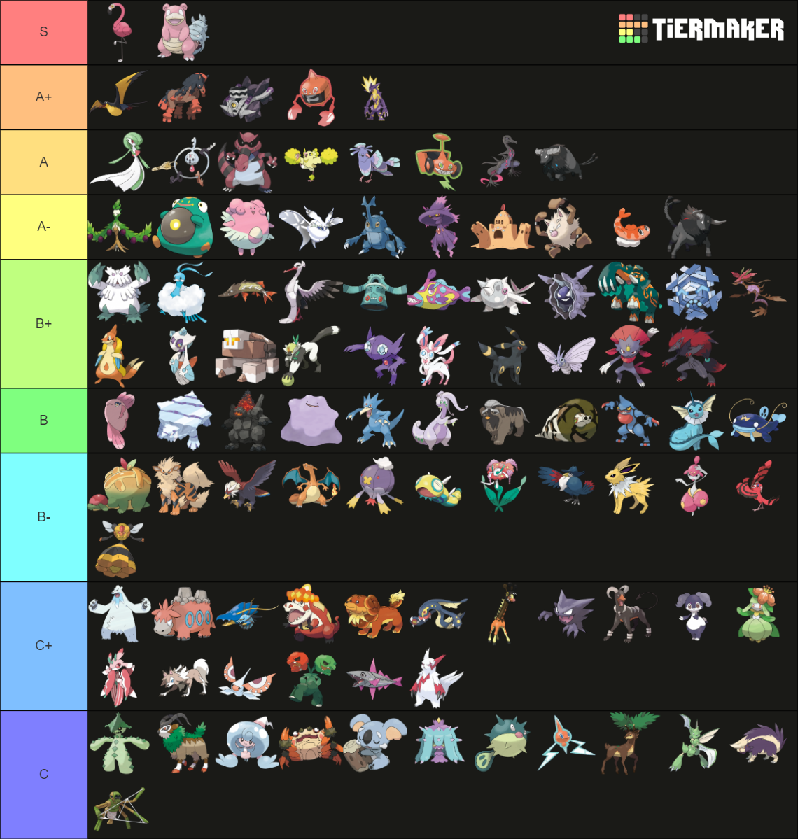 Ru Tier List Ru Tier List