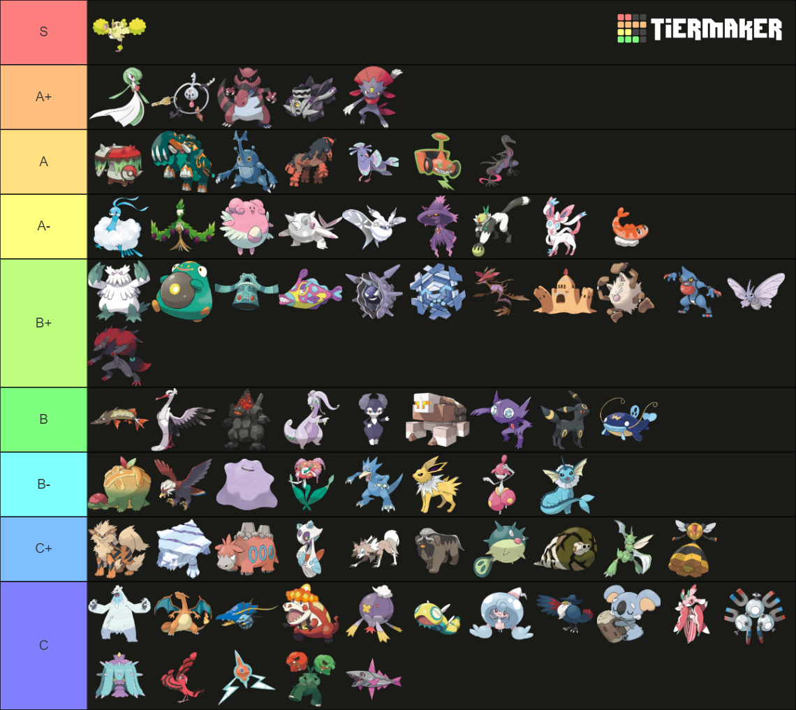 Viability Ranking Sv Ru Tier List Community Rankings Tiermaker 