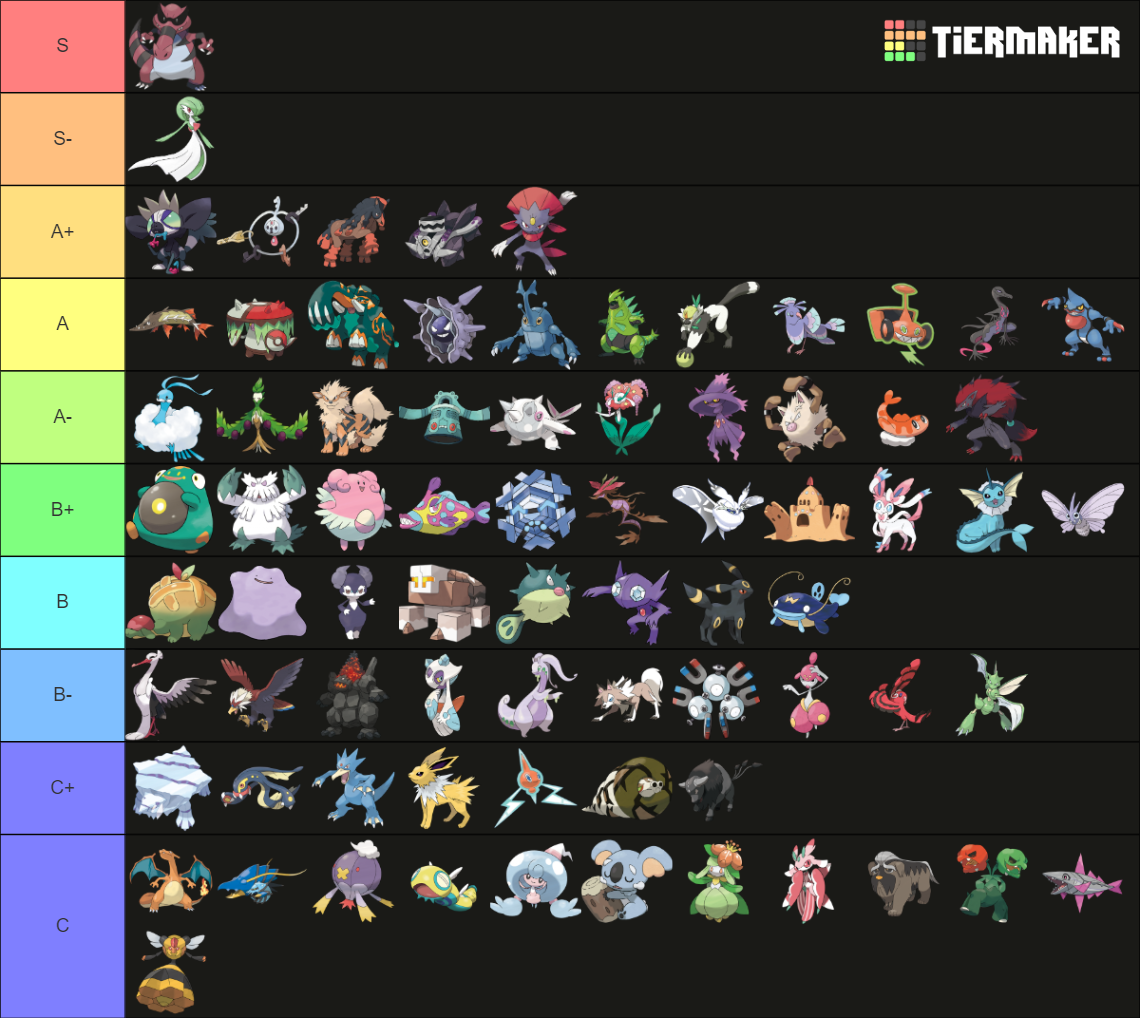 Viability Ranking Sv Ru Tier List Community Rankings Tiermaker 