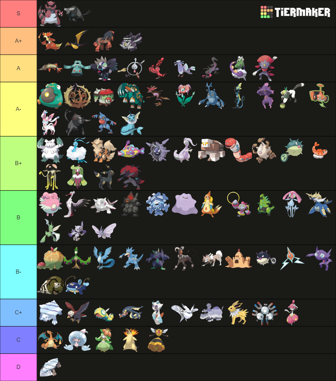 Viability Ranking SV RU Tier List Community Rankings TierMaker viability-ranking-sv-ru-tier-list-community-rankings-tiermaker