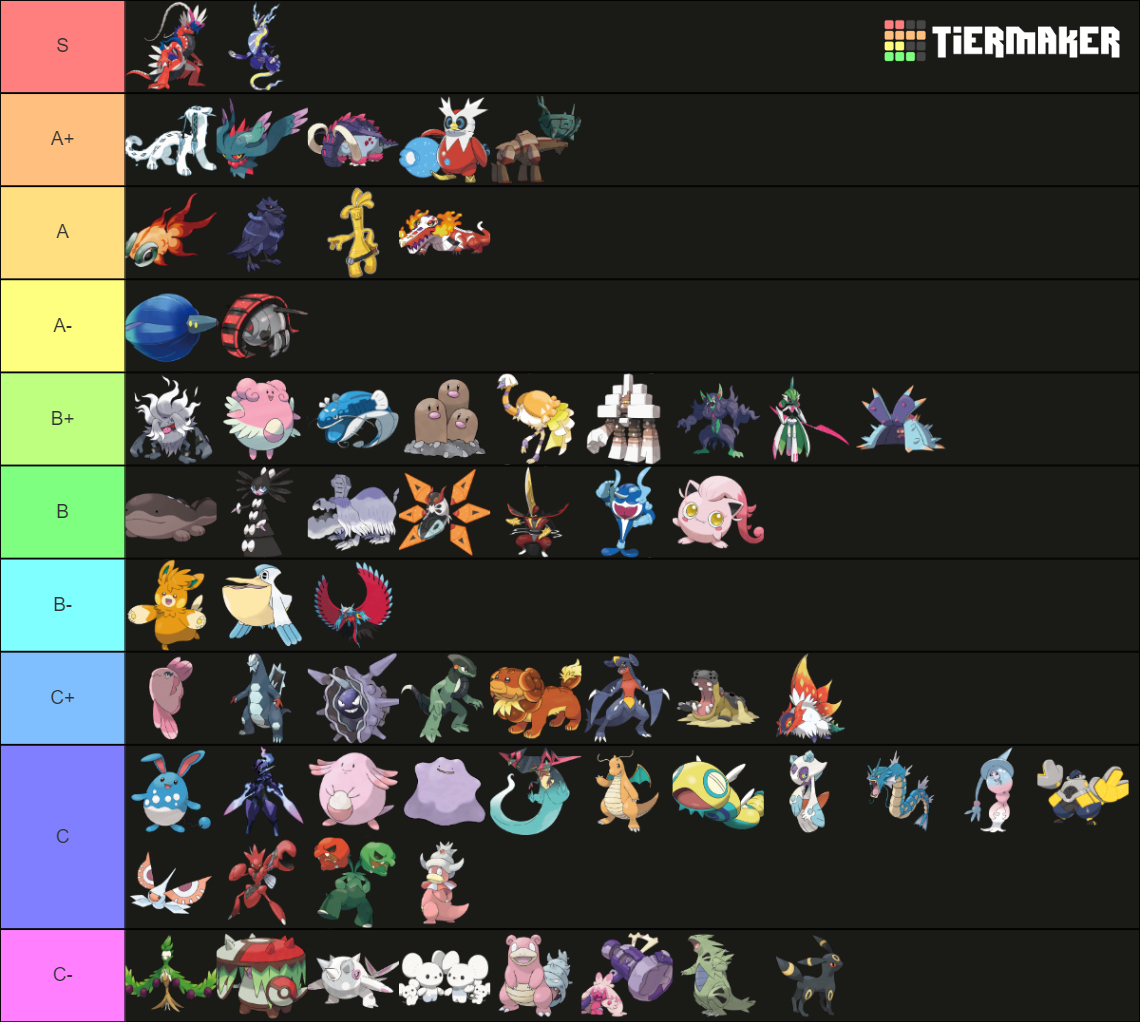 Viability Ranking SV Ubers Imagenes Buenas Tier List (Community ...