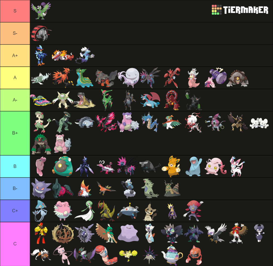 Viability Ranking SV UU Tier List Community Rankings TierMaker viability-ranking-sv-uu-tier-list-community-rankings-tiermaker