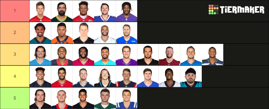 2022-23 NFL Starting Quarterback Tier List (Community Rankings) - TierMaker