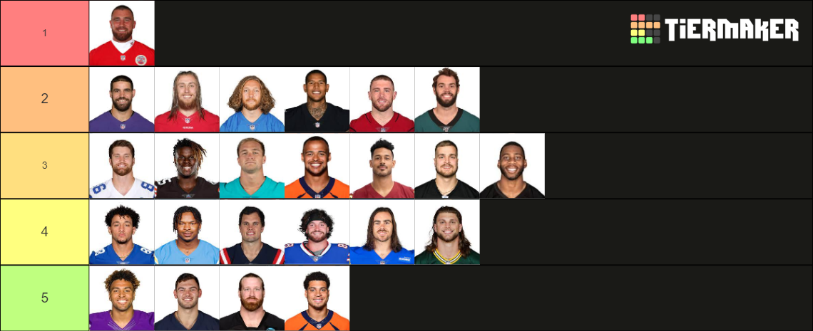 Fantasy Football Tight Ends 2022 23 Tier List Community Rankings Tiermaker