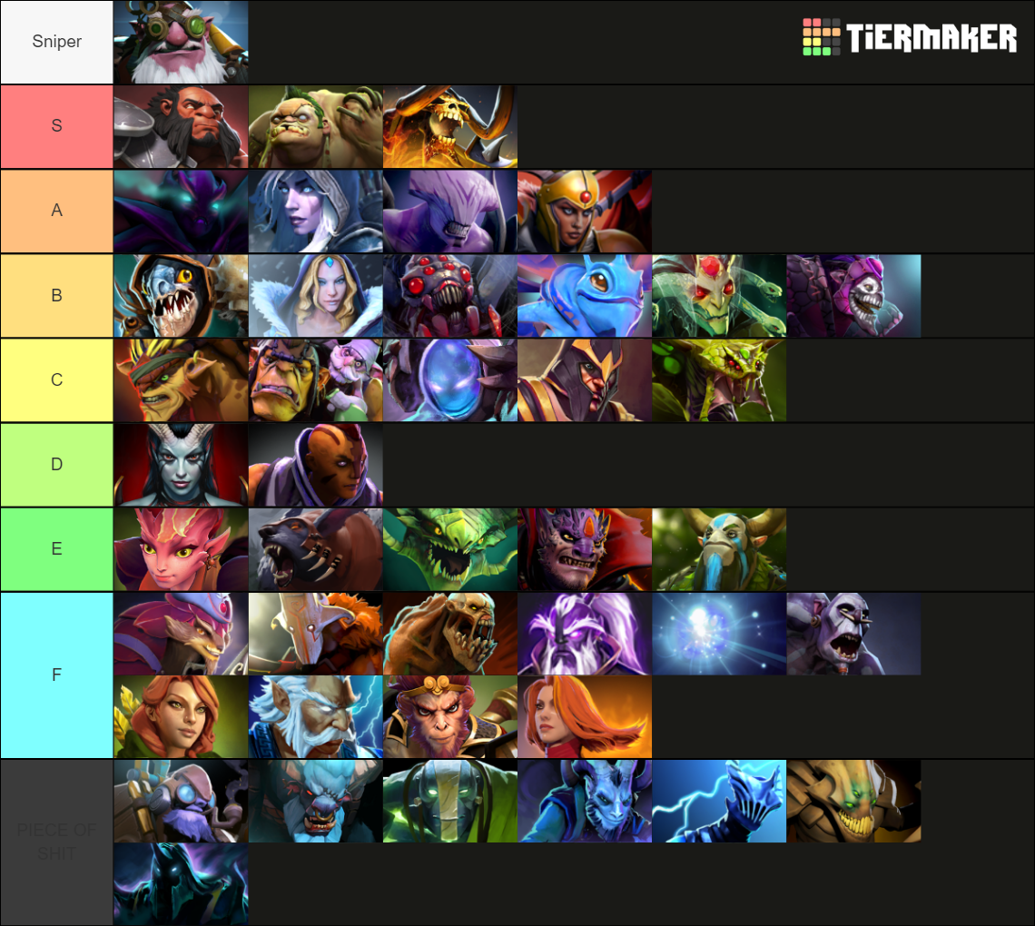 Dota 2 tier list community rankings tiermaker