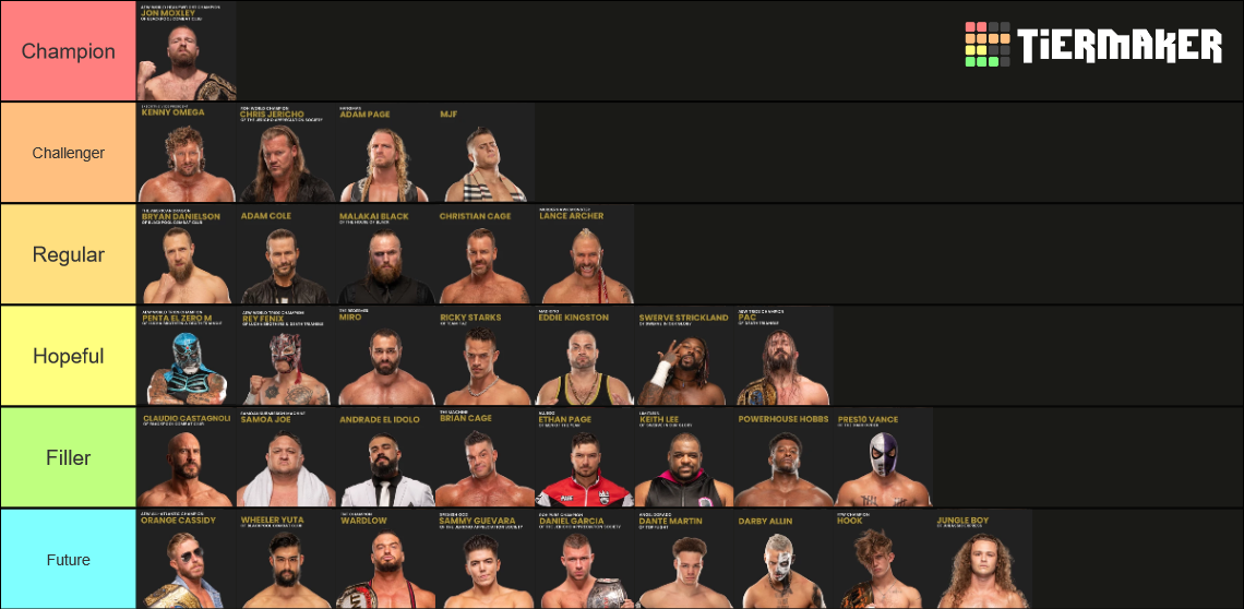 AEW Roster November 2022 Tier List Rankings) TierMaker