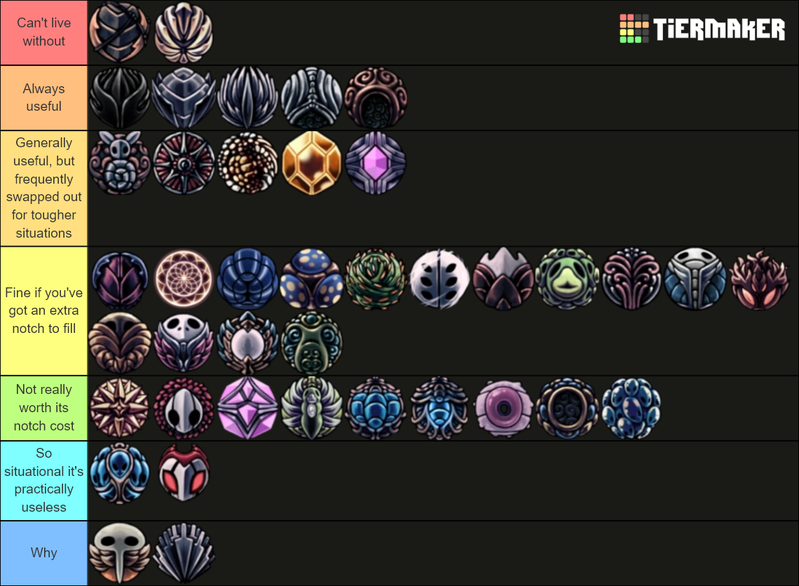 Hollow Knight Charms Tier List Community Rankings TierMaker   Hollow Knight Charms 15334520 1671570827 