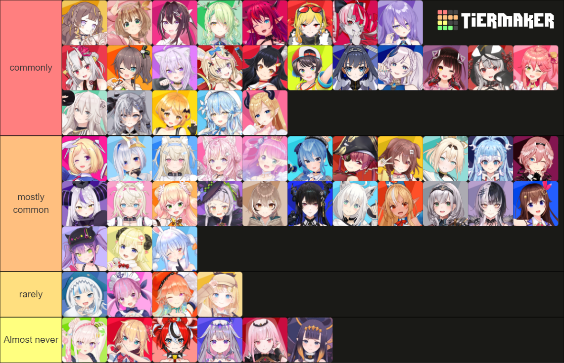 All Hololive Members (Including EN3 and Re:gloss) Tier List (Community ...