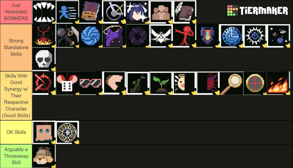 HoloCure Character Skill Tier List (Community Rankings) - TierMaker