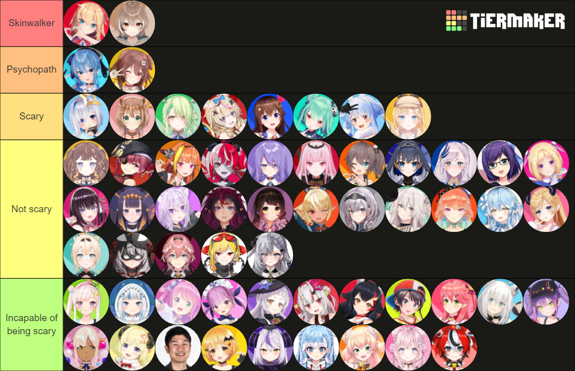 Hololive Tier List (Community Rankings) - TierMaker