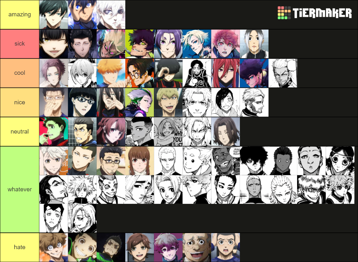 BLUELOCK ALL CHARACTERS Tier List (Community Rankings) - TierMaker