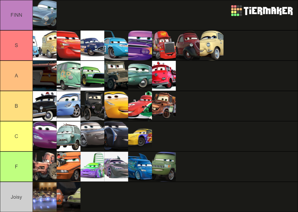 pixar-s-cars-characters-tier-list-community-rankings-tiermaker