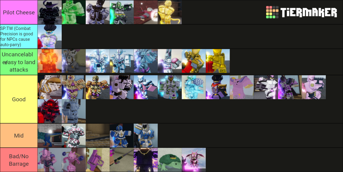 YBA (Version 1.5491) Tier List (Community Rankings) - TierMaker