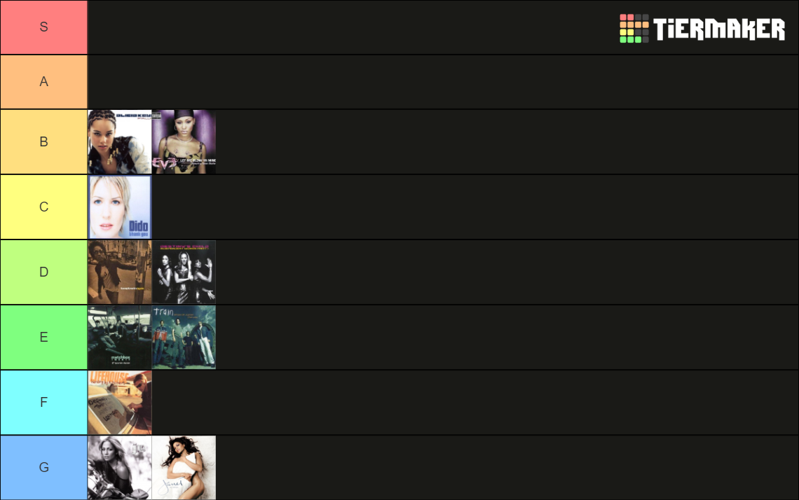 2001 Billboard Year End Hot 100 hits Tier List Rankings