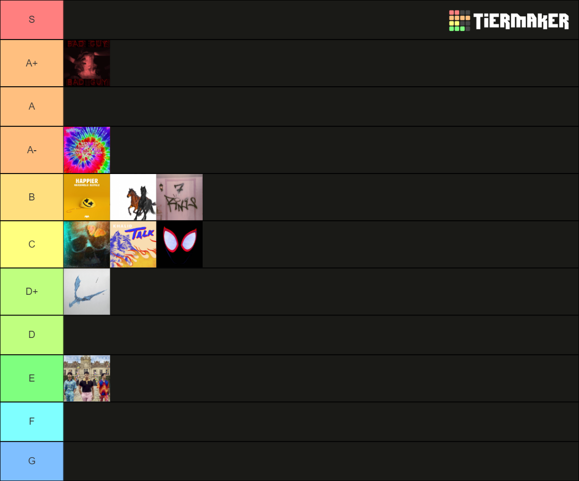 2019 Billboard Year End Hot 100 Hits Tier List (Community Rankings ...