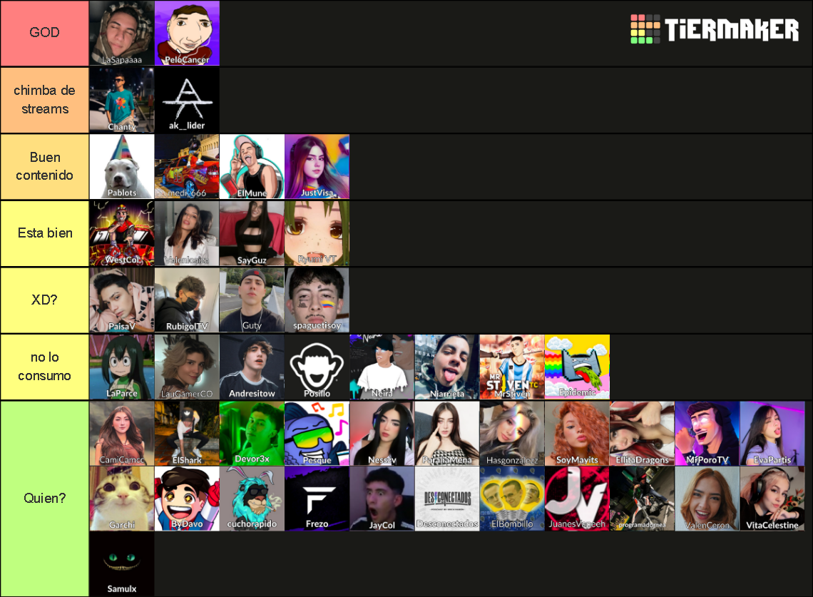 Twitch Colombia Ranking 2023 Tier List Rankings) TierMaker