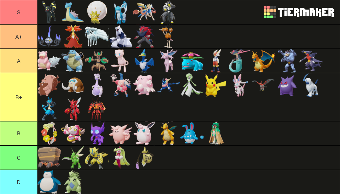 Pokémon Unite Tierlist for Solo Queue Tier List (Community Rankings ...