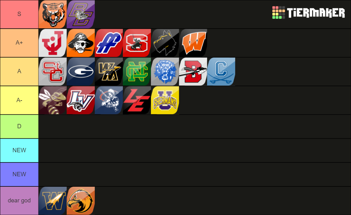 Gridiron Glory Teams Tier List (Community Rankings) - TierMaker