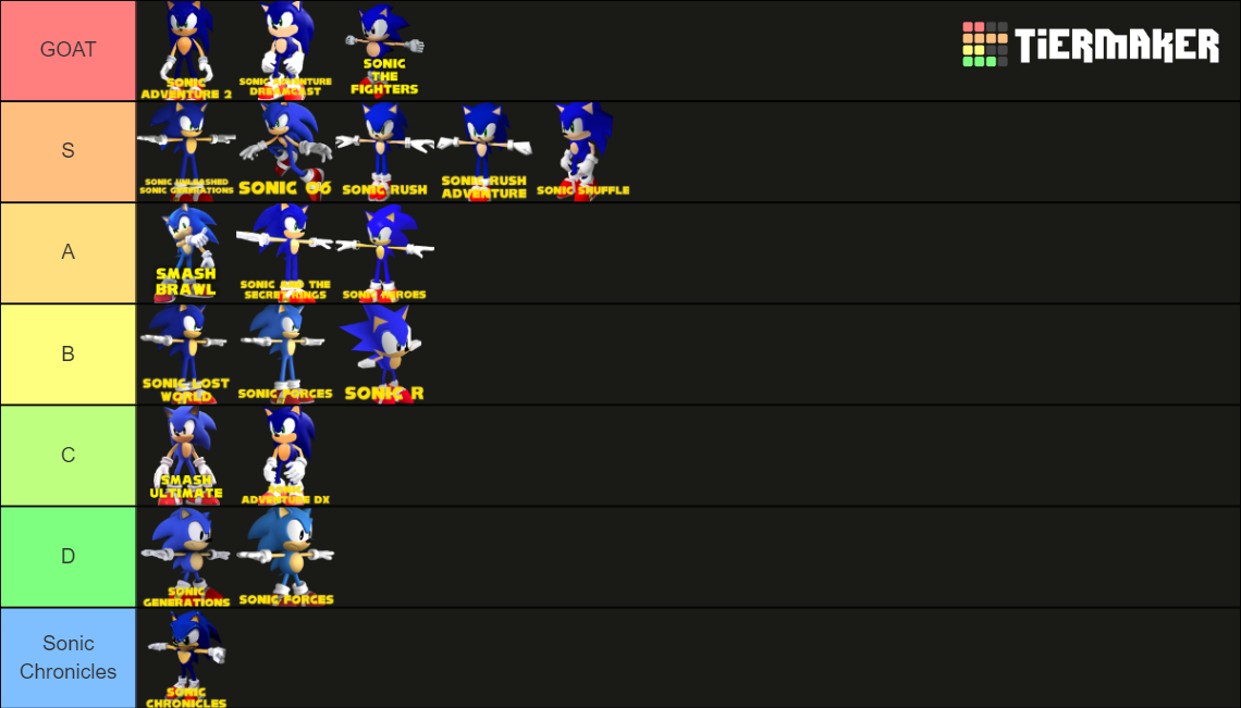 Sonic Models Tier List Community Rankings Tiermaker