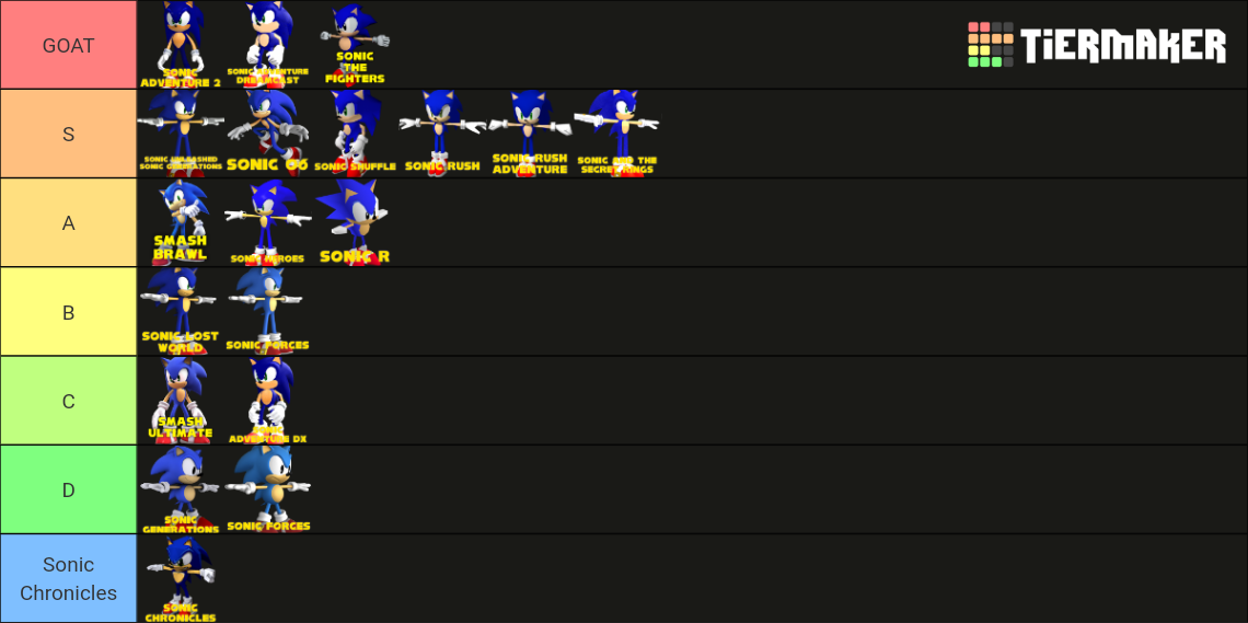 Sonic Models Tier List Community Rankings Tiermaker