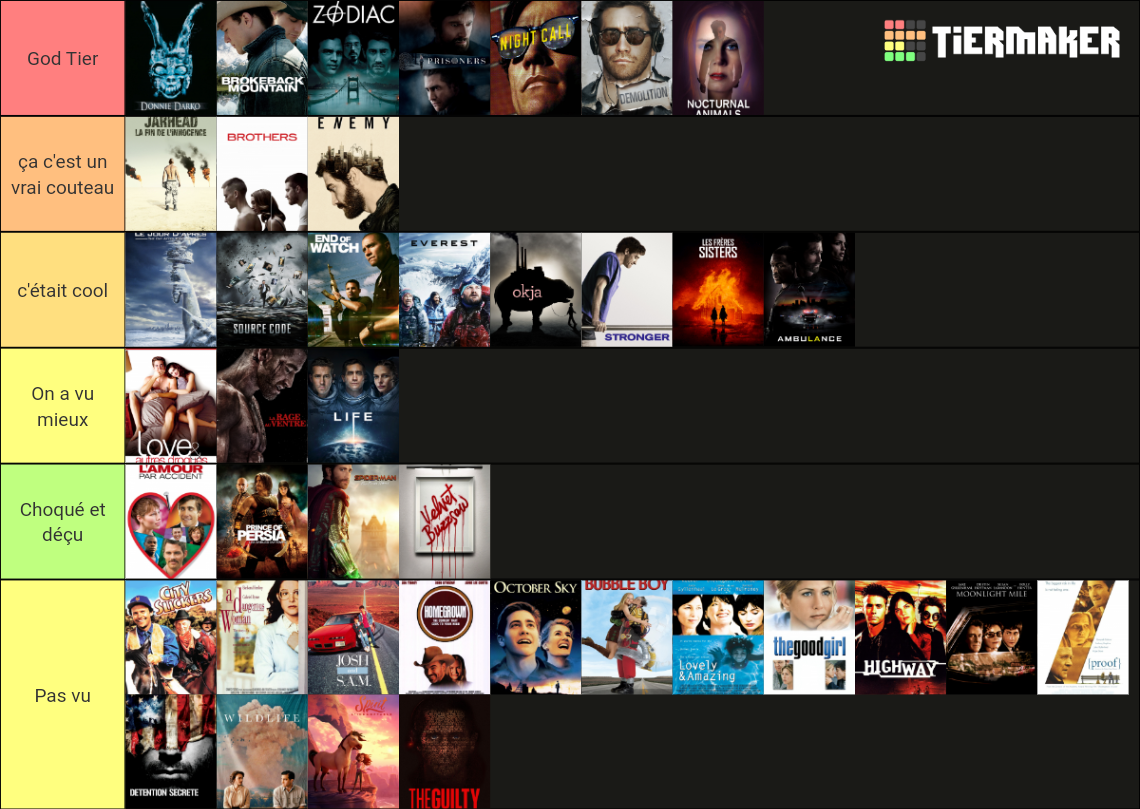 Jake Gyllenhaal Tier List (Community Rankings) - TierMaker