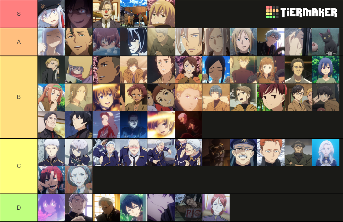 86 Eighty Six Characters Tier List (Community Rankings) - TierMaker