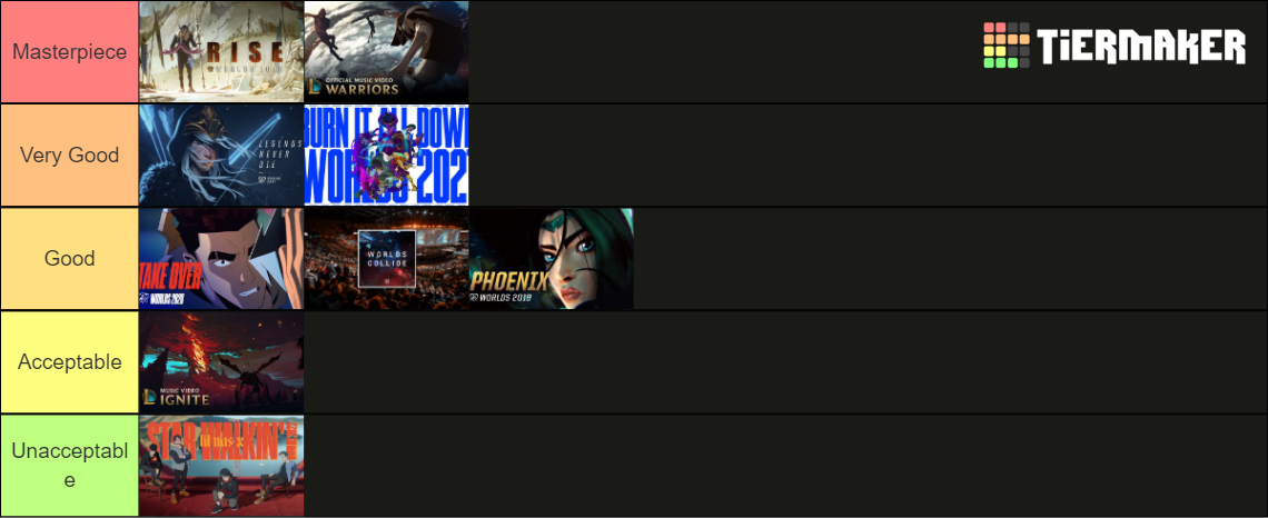 League Of Legends Worlds Theme Tier List (Community Rankings)   TierMaker