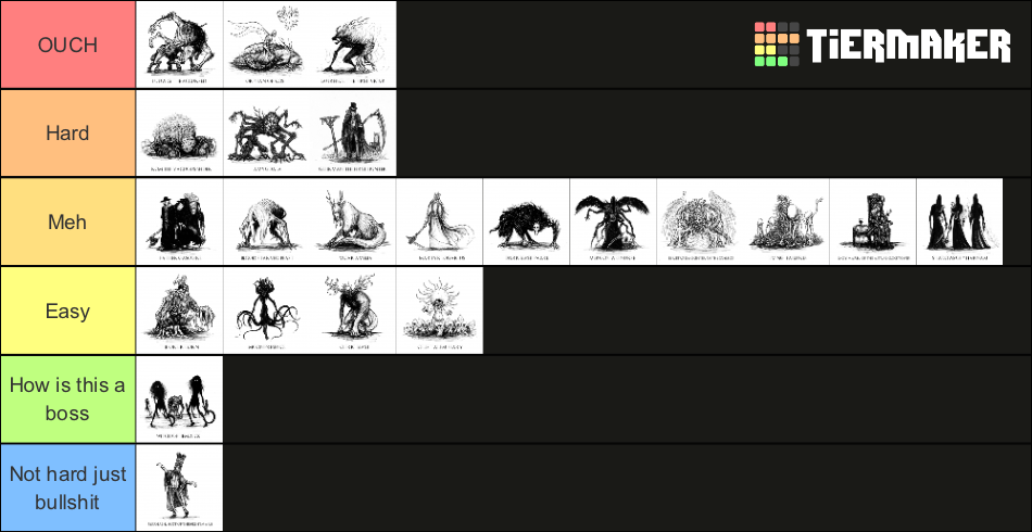 Bloodborne Boss Ranking Tier List Community Rankings TierMaker   Bloodborne Boss Ranking 55348 1668735754 