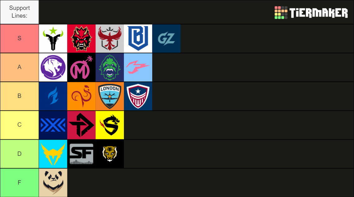 2023 OWL TEAMS Tier List (Community Rankings) - TierMaker