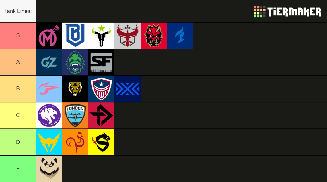 2023 OWL TEAMS Tier List Rankings) TierMaker