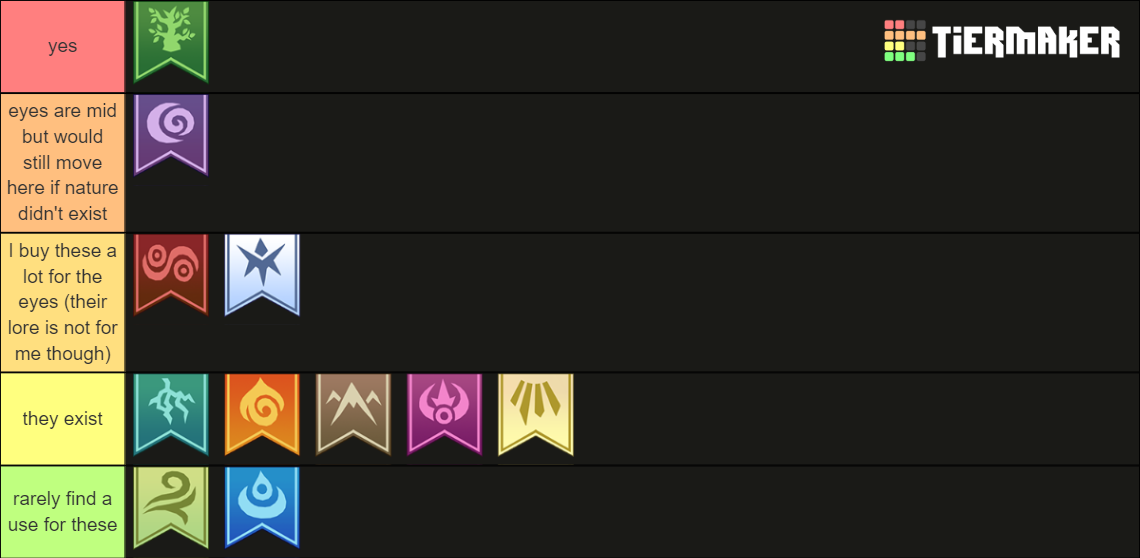 Flight Rising Flights Tier List Rankings) TierMaker