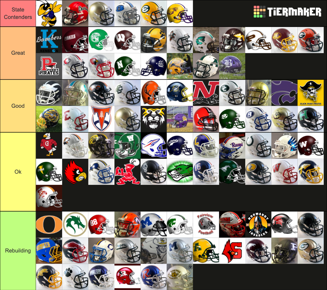 2022 Northeast Ohio Football Tier List (Community Rankings) - TierMaker