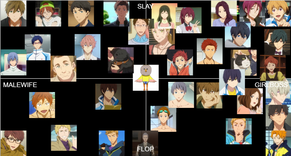 Free! Iwatobi Swim Club Characters Tier List (Community Rankings ...