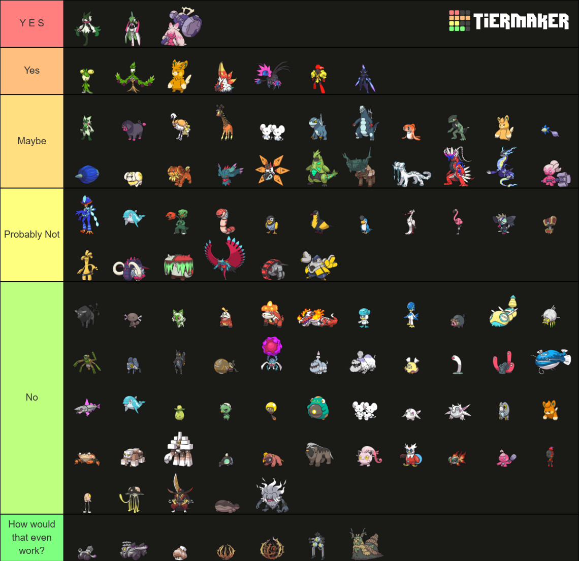 [Gen9] Pokemon - New mons to main series games Tier List (Community ...