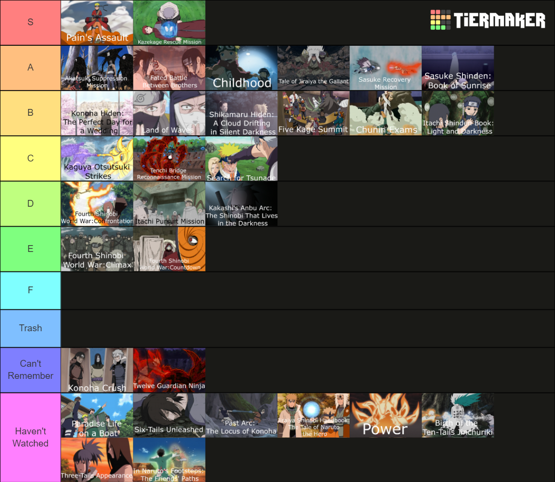 Naruto Arcs Tier List Community Rankings Tiermaker