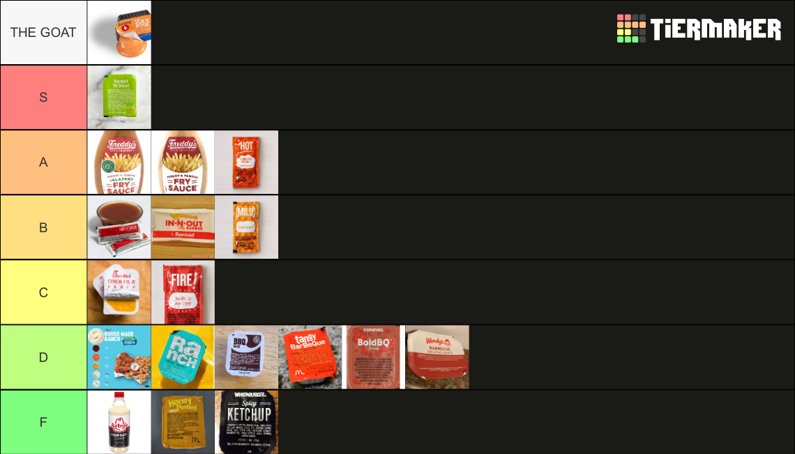 Fast Food Dipping Sauces Tier List Rankings) TierMaker