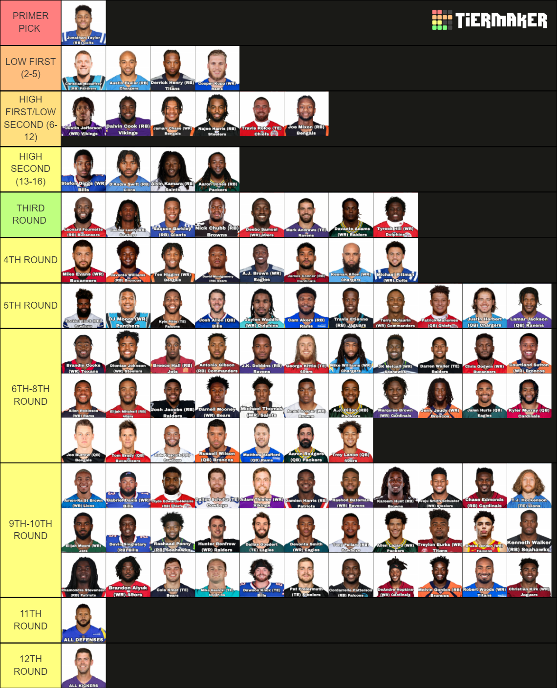 FANTASY ADP Tier List Rankings) TierMaker