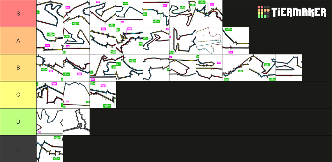 Formula 1 Track Tierlists Tier List (Community Rankings) - TierMaker