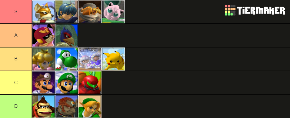 Super Smash Bros. Melee Tier List (Community Rankings) - TierMaker