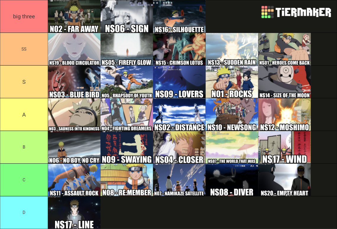NARUTO OPENINGS Tier List Rankings) TierMaker