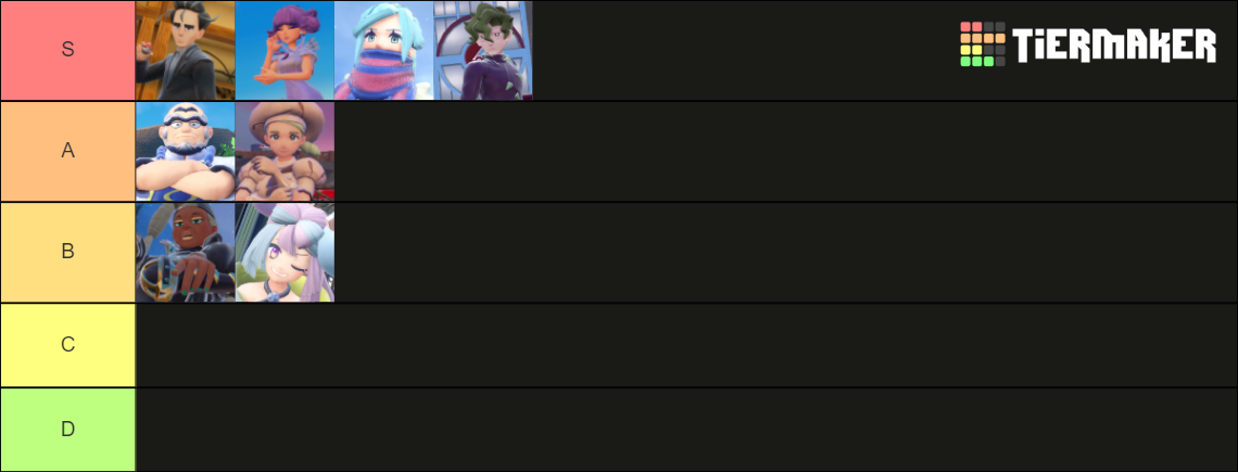 Scarlet and Violet Gym Leaders Tier List (Community Rankings) - TierMaker