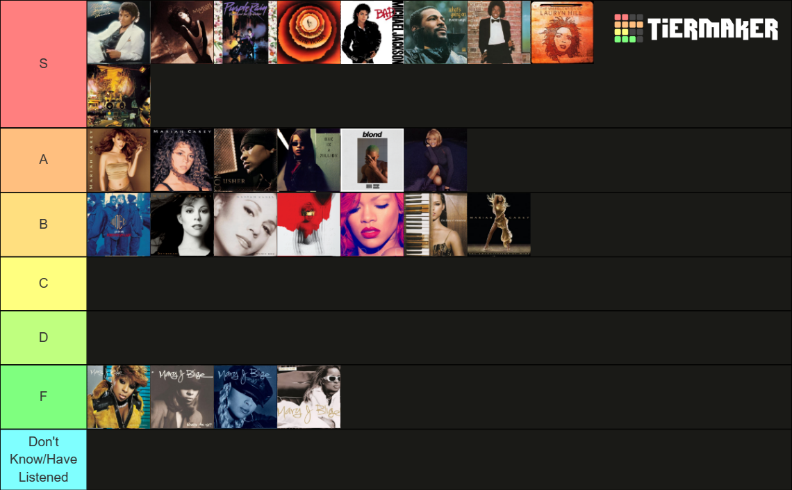 Greatest R&B Albums of AllTime Tier List Rankings) TierMaker
