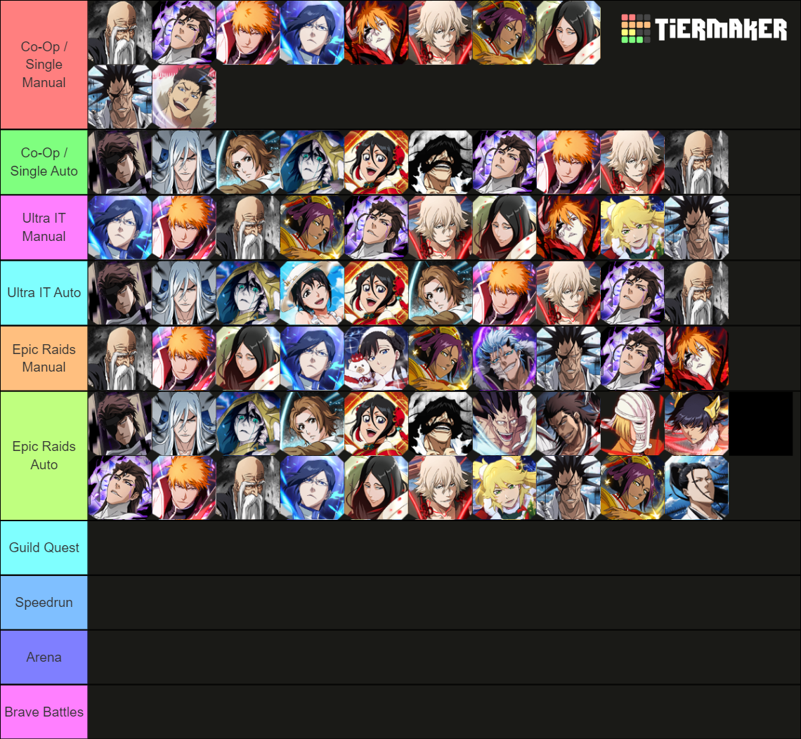 TOP 10 Ultimate Tier List Rankings) TierMaker