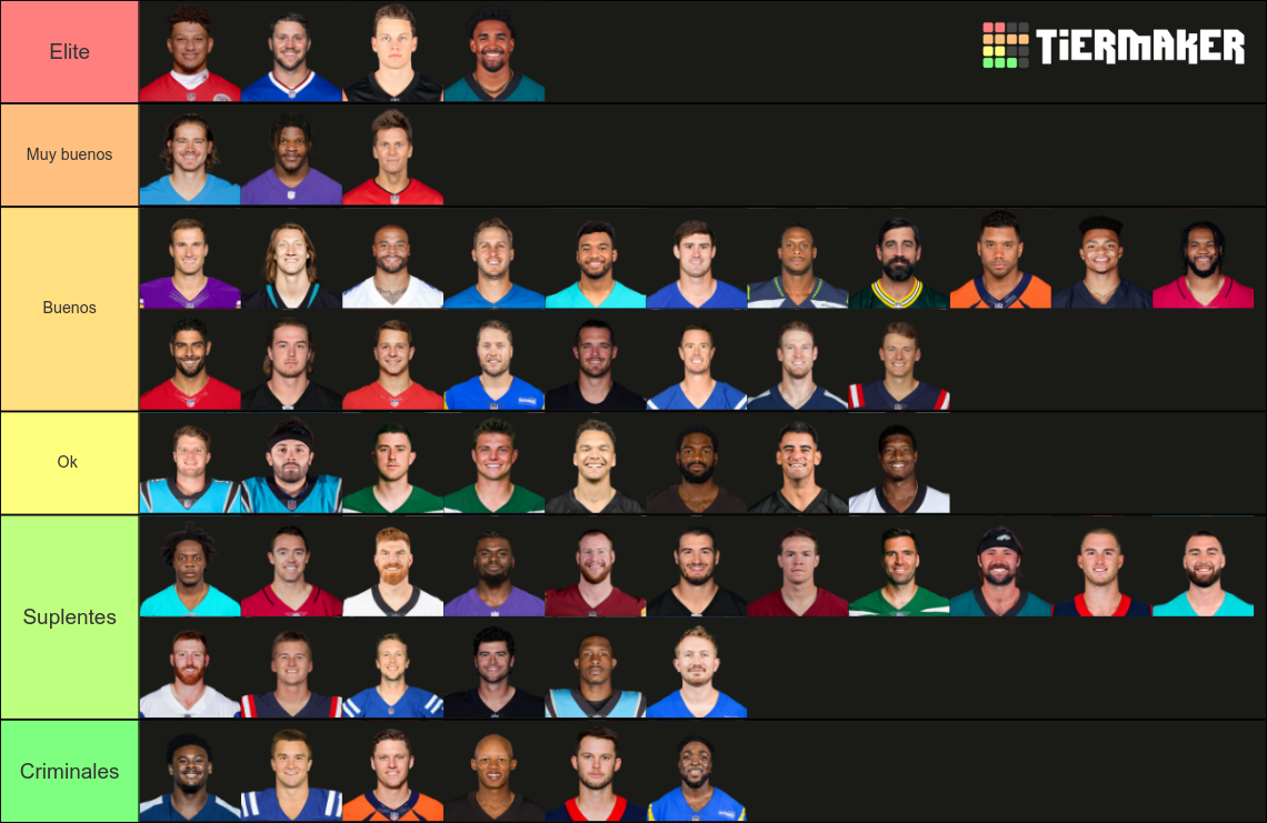 NFL QBs For 2022-23 Regular Season Tier List (Community Rankings ...