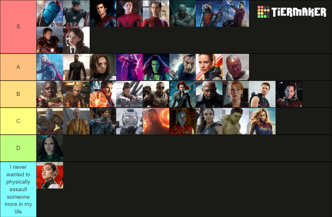 MCU Heroes Ranking Tier List (Community Rankings) - TierMaker