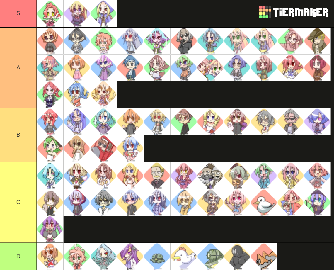 100-orange-juice-character-tier-list-community-rankings-tiermaker