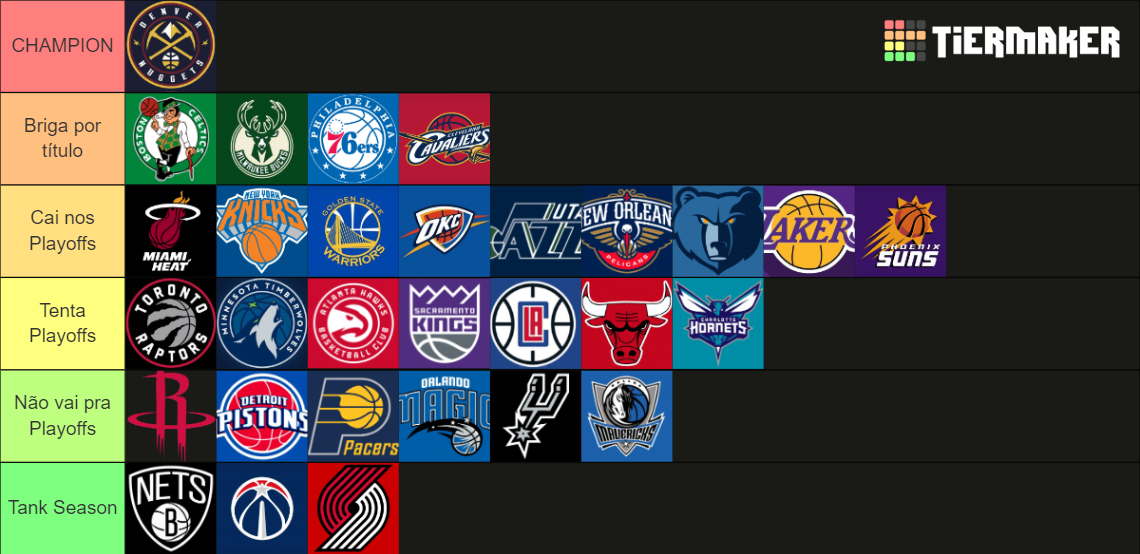 RANKING NBA TEAMS 20232024 Tier List Rankings) TierMaker