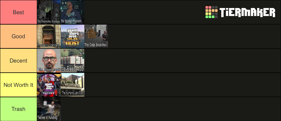 GTA Online Ranking Every Heist Tier List (Community Rankings) - TierMaker