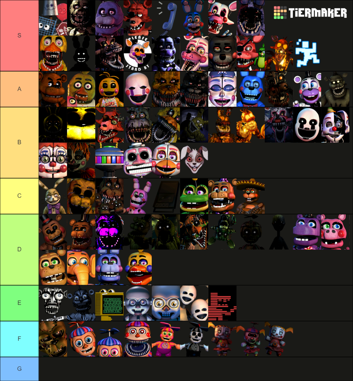 Recent FNAF Tier Lists - TierMaker