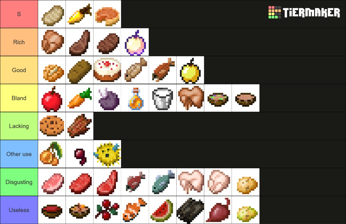 Minecraft Food Items Tier List (Community Rankings) - TierMaker